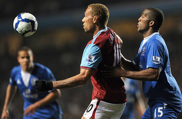 提升自身表 提升自身表